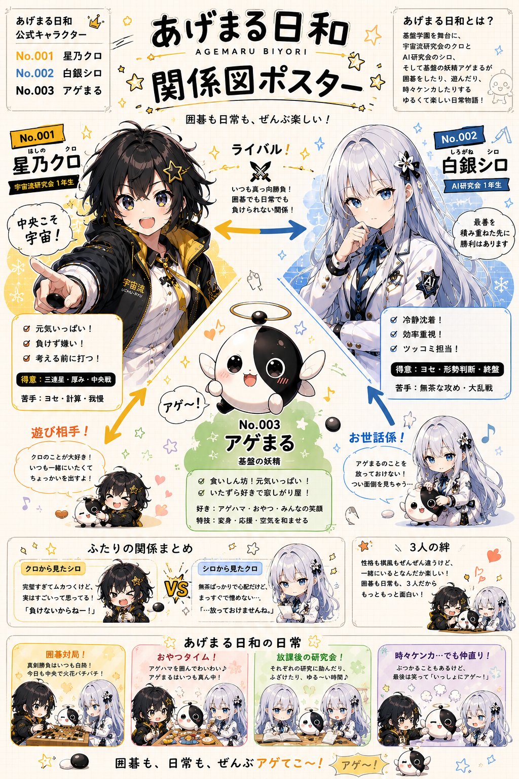関係図
